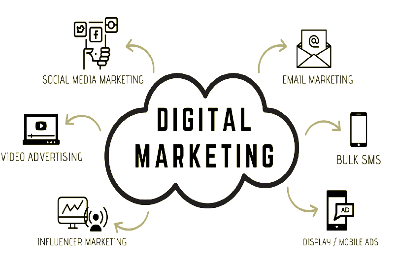 10 ways to Boost Customer Happiness with WhatsApp Business for Engagement in Coimbatore